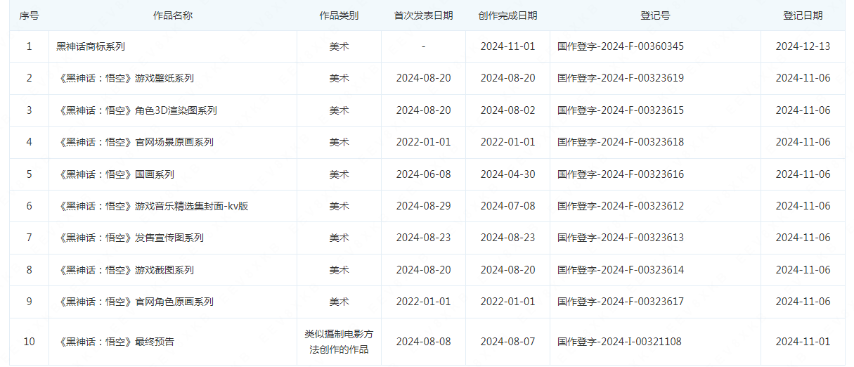 #晨報(bào)#2025年1月1日！巴西新修改的專利法條例生效；比亞迪遠(yuǎn)程挪車專利獲授權(quán)，可解決發(fā)生事故時(shí)的責(zé)任歸屬問題