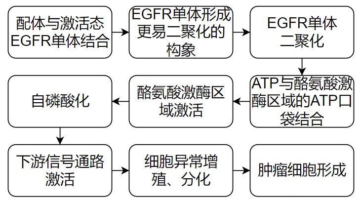 價(jià)值140億元的化合物專利規(guī)避，阿斯利康哭了（研發(fā)和IP必讀，專利規(guī)避這一篇就夠了）