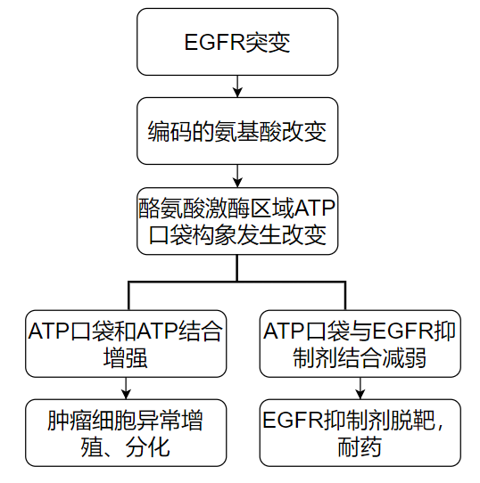 價(jià)值140億元的化合物專利規(guī)避，阿斯利康哭了（研發(fā)和IP必讀，專利規(guī)避這一篇就夠了）