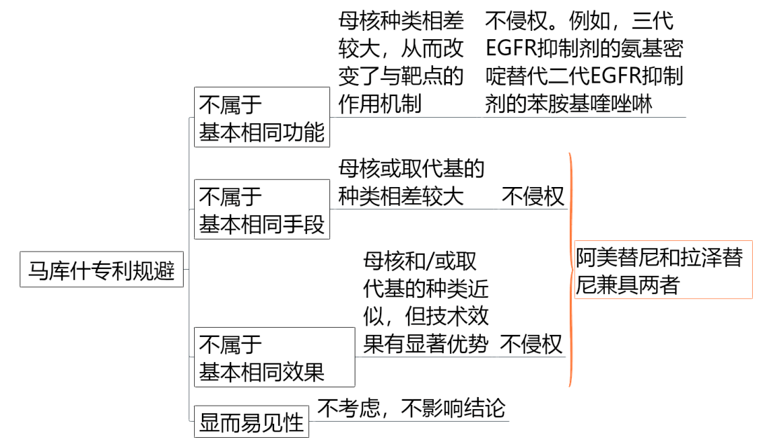 價(jià)值140億元的化合物專利規(guī)避，阿斯利康哭了（研發(fā)和IP必讀，專利規(guī)避這一篇就夠了）