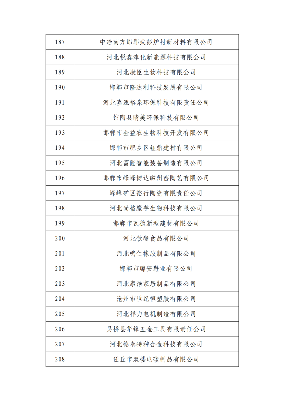 2263家單位被取消/暫停專利預(yù)審備案主體資格｜附名單