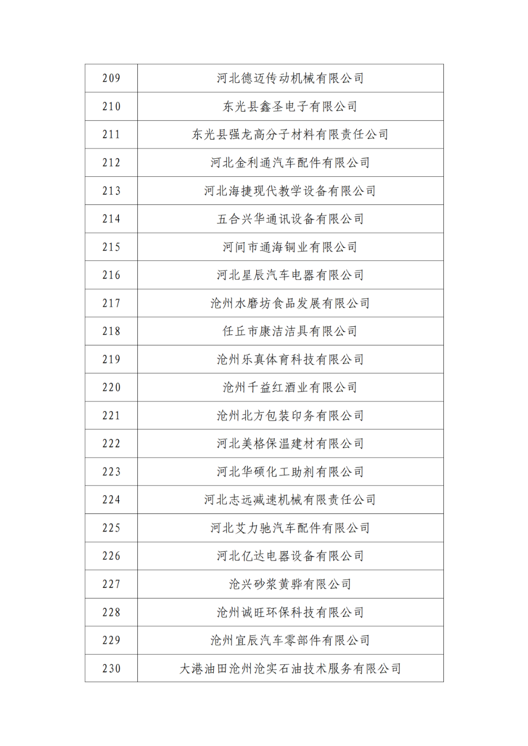 2263家單位被取消/暫停專利預(yù)審備案主體資格｜附名單