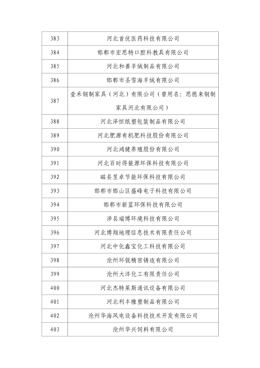 2263家單位被取消/暫停專利預(yù)審備案主體資格｜附名單