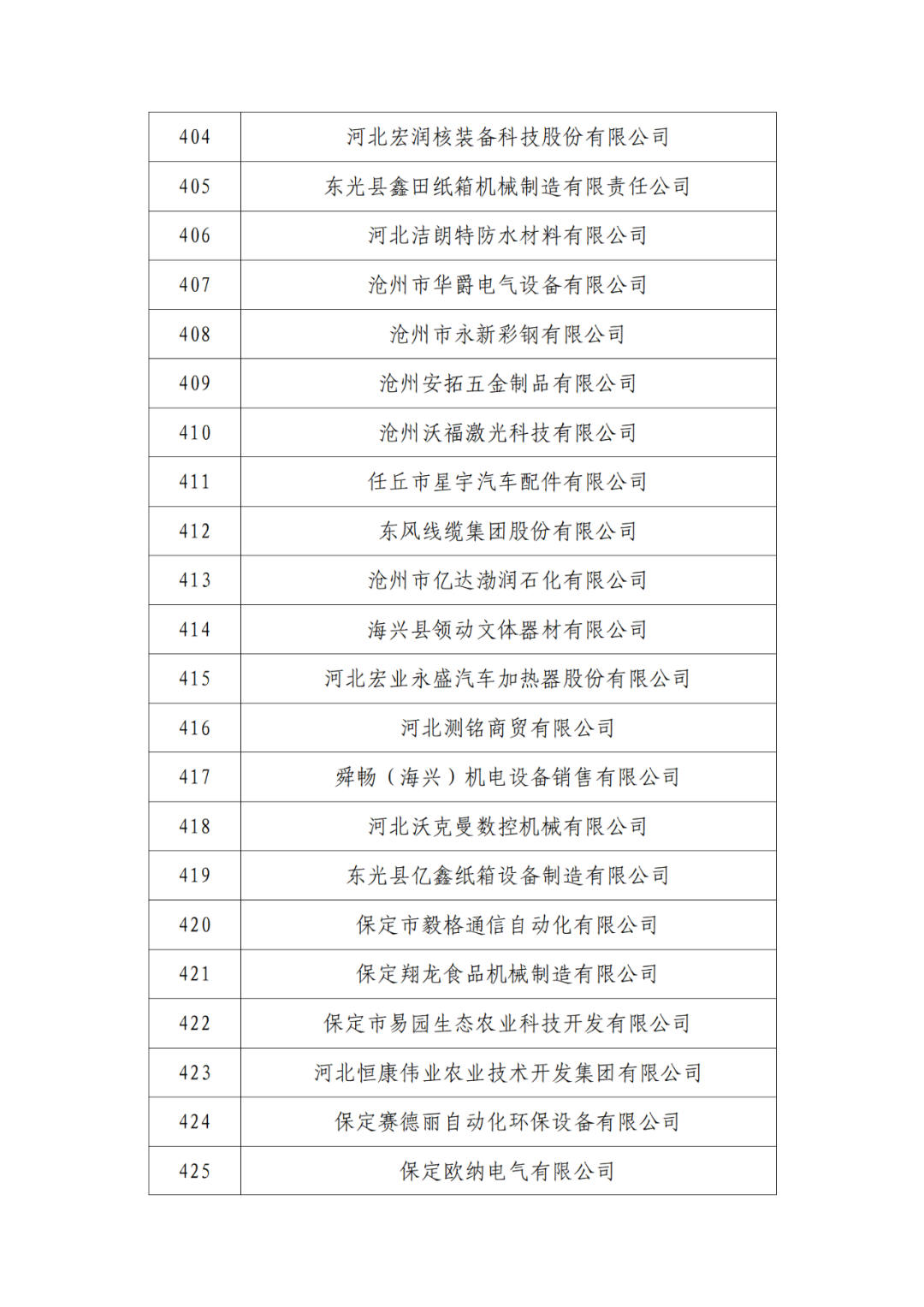 2263家單位被取消/暫停專利預(yù)審備案主體資格｜附名單