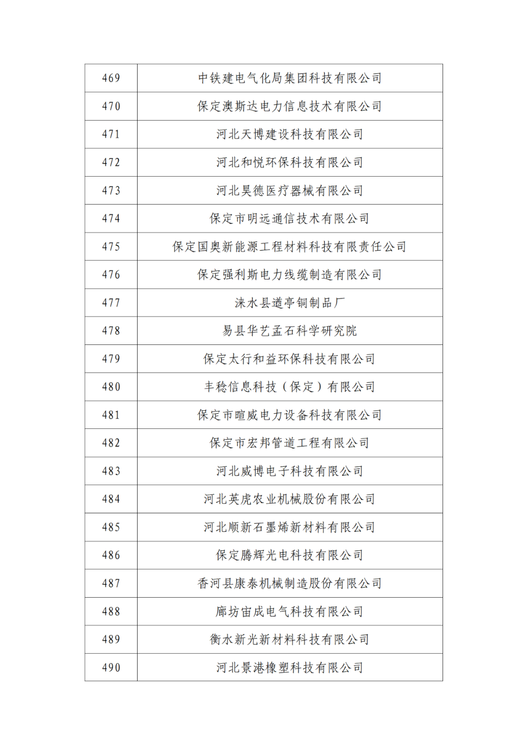 2263家單位被取消/暫停專利預(yù)審備案主體資格｜附名單