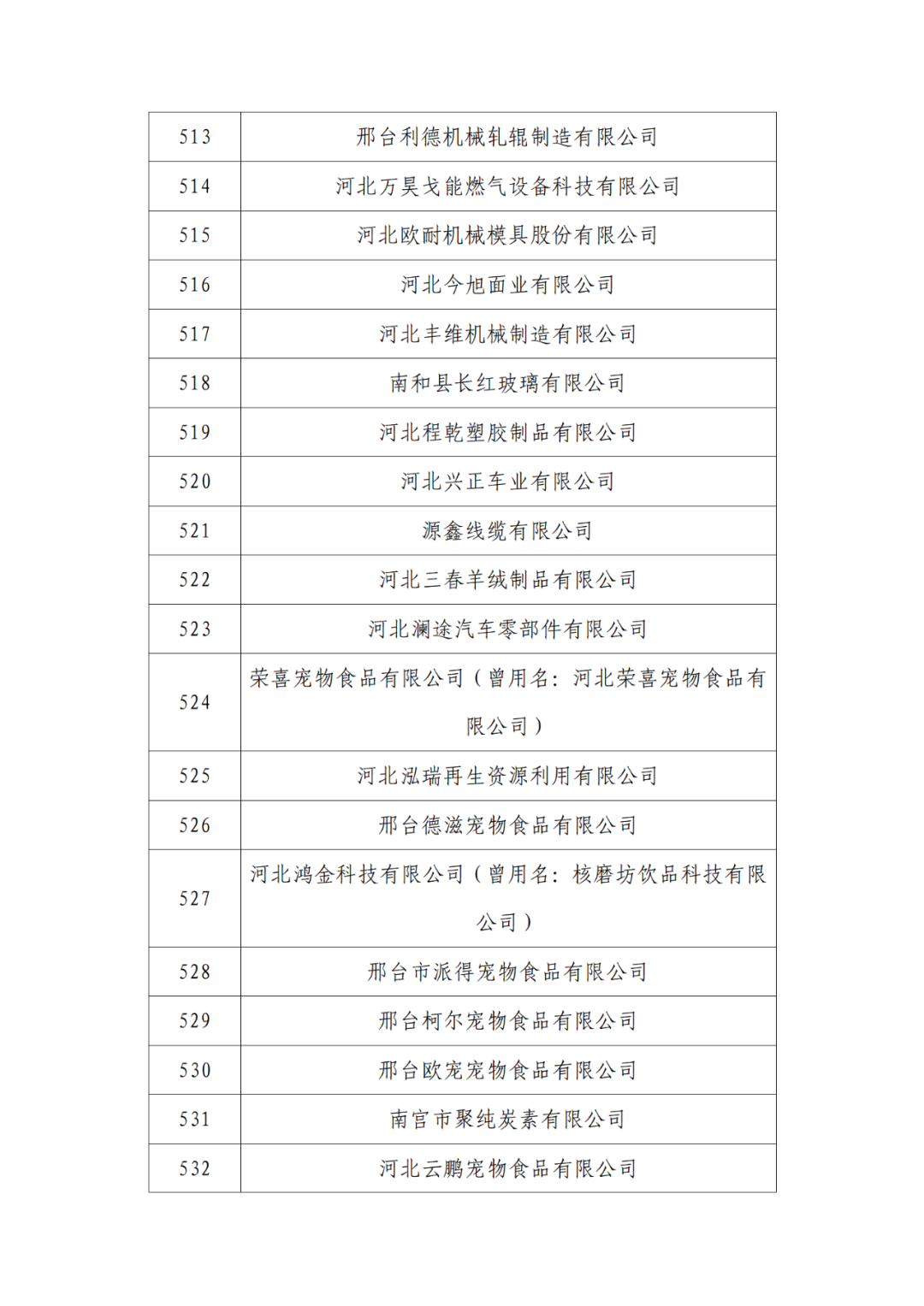 2263家單位被取消/暫停專利預(yù)審備案主體資格｜附名單