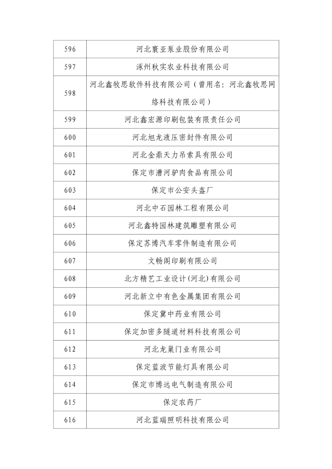 2263家單位被取消/暫停專利預(yù)審備案主體資格｜附名單