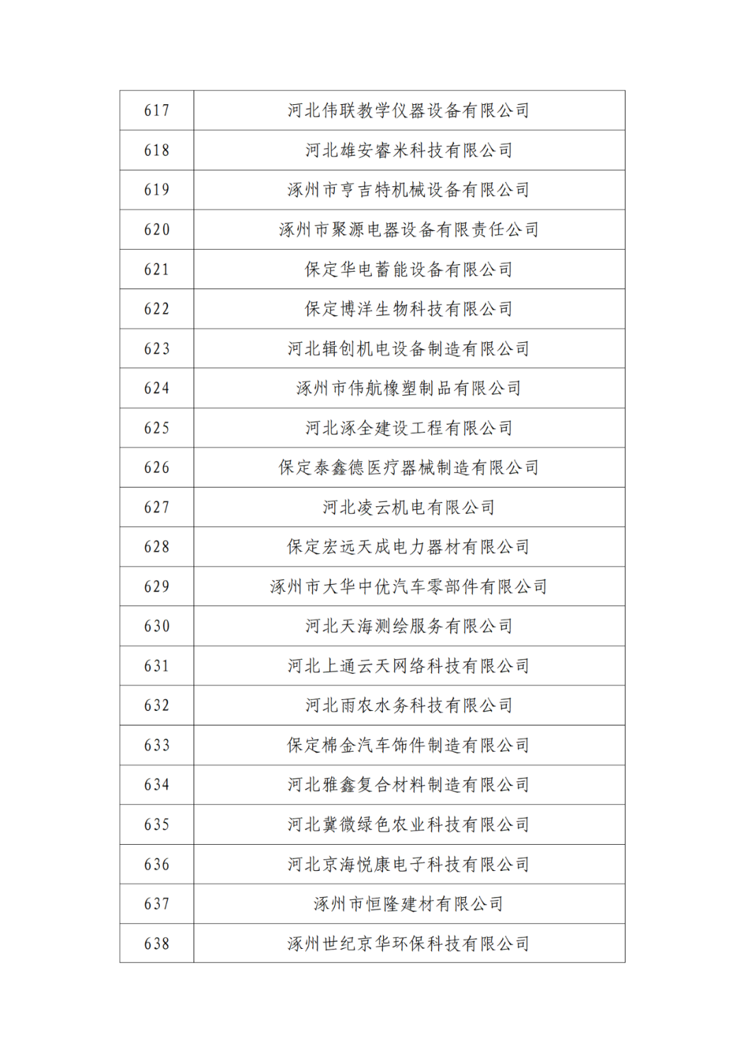 2263家單位被取消/暫停專利預(yù)審備案主體資格｜附名單