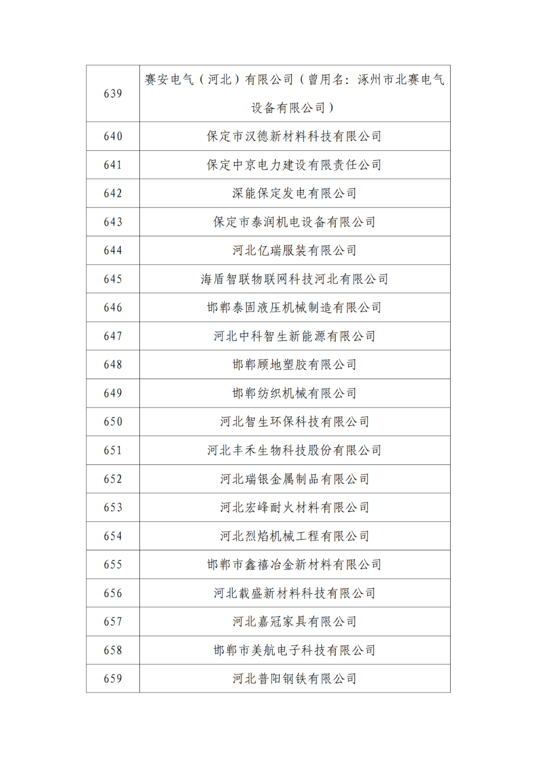 2263家單位被取消/暫停專利預(yù)審備案主體資格｜附名單