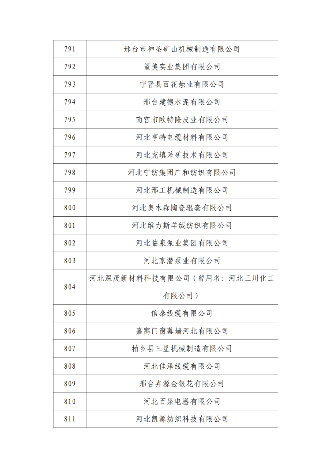 2263家單位被取消/暫停專利預(yù)審備案主體資格｜附名單