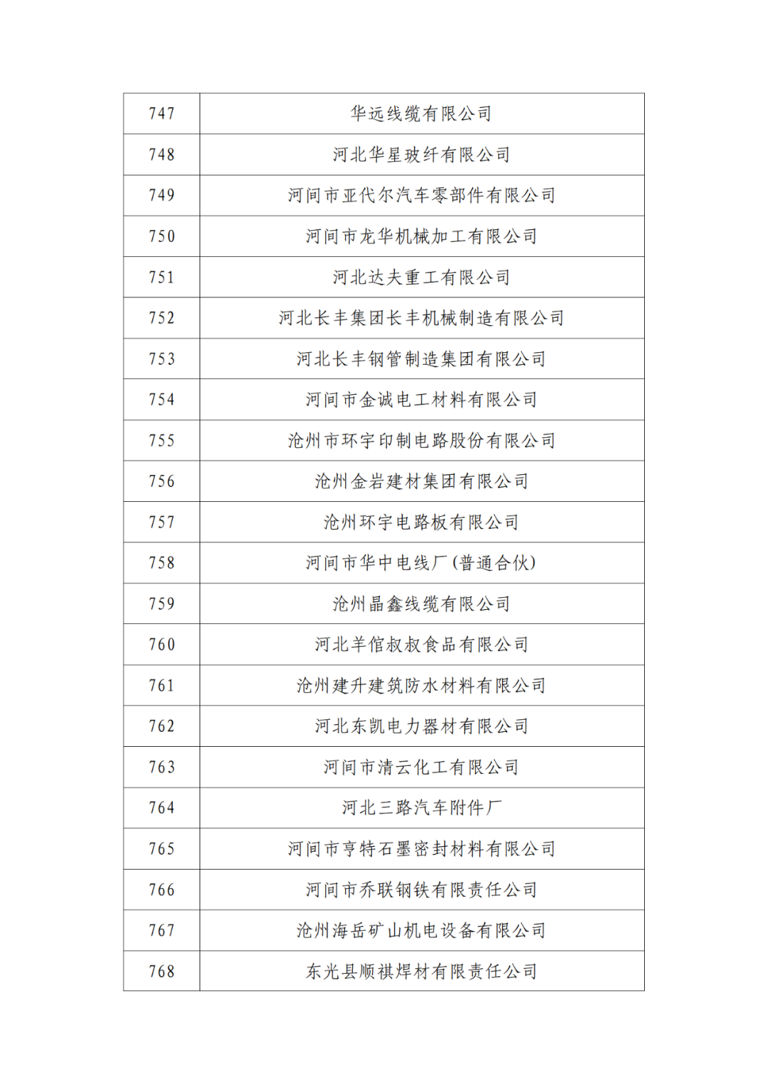 2263家單位被取消/暫停專利預(yù)審備案主體資格｜附名單