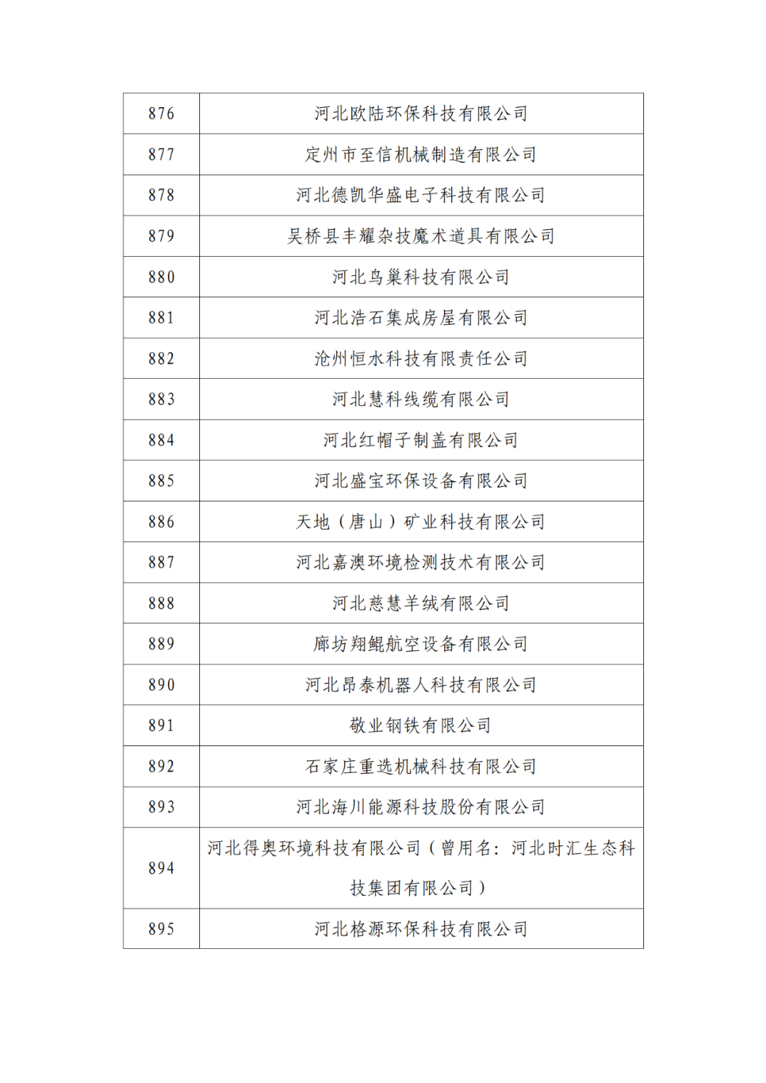 2263家單位被取消/暫停專利預(yù)審備案主體資格｜附名單