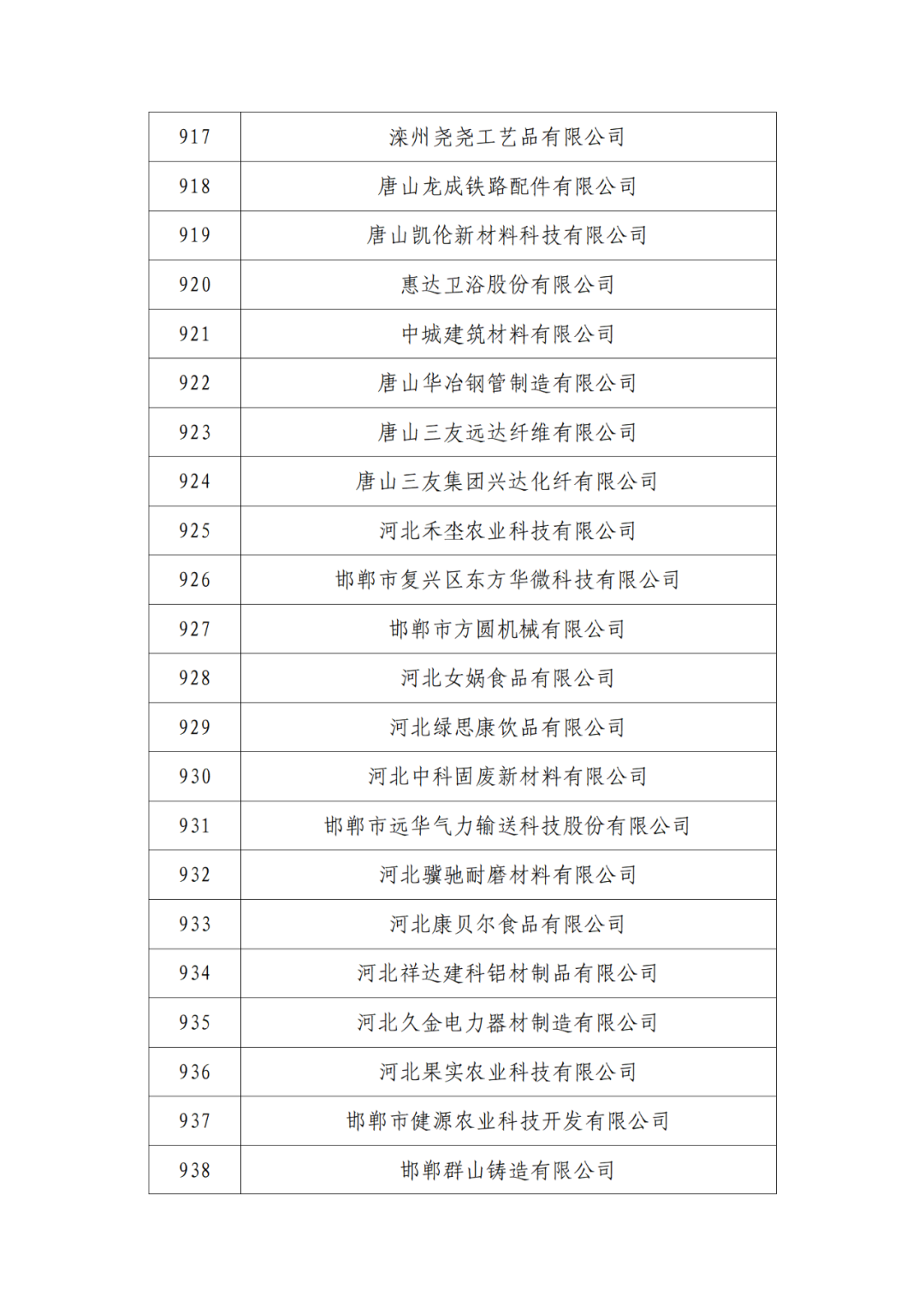 2263家單位被取消/暫停專利預(yù)審備案主體資格｜附名單