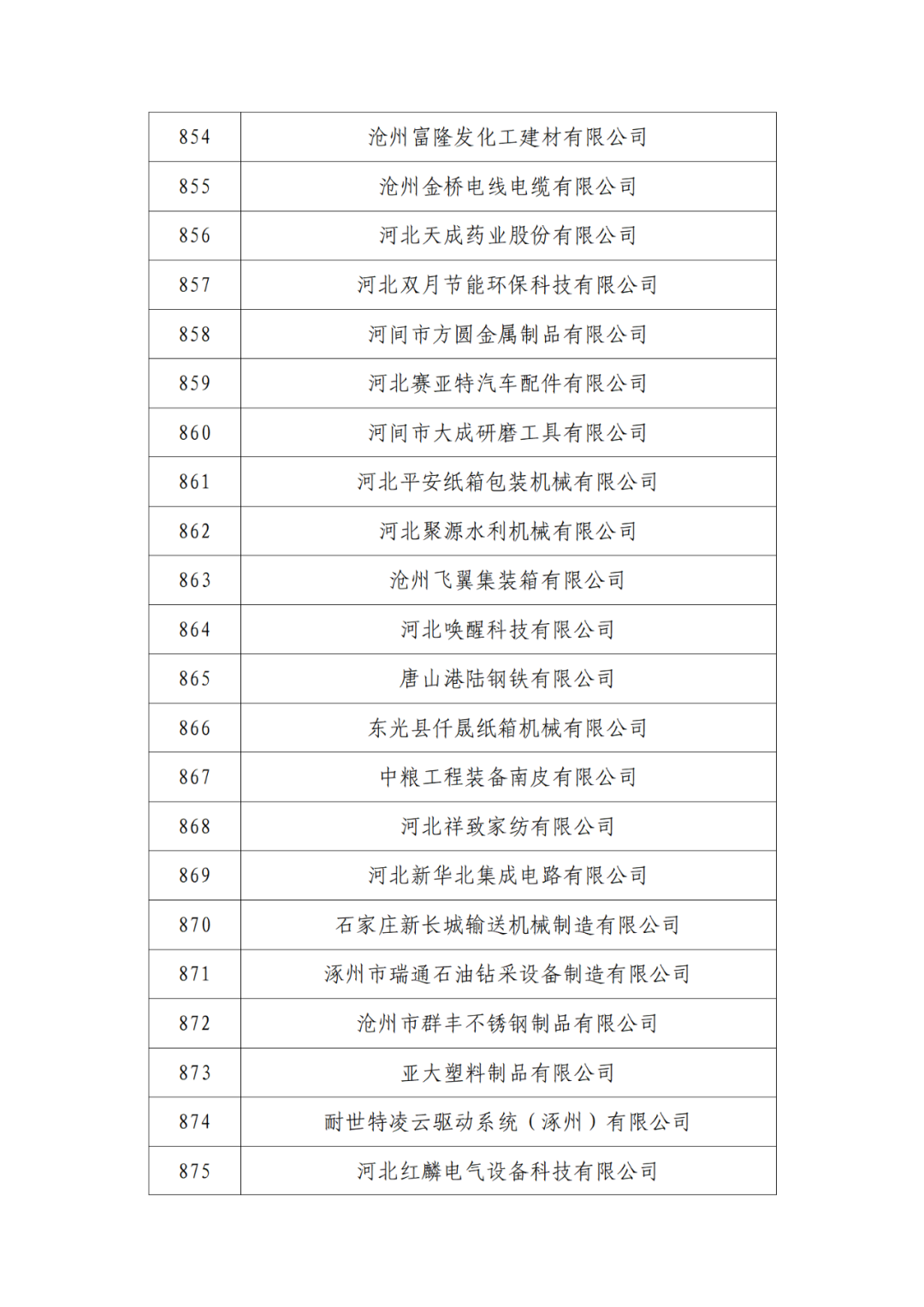 2263家單位被取消/暫停專利預(yù)審備案主體資格｜附名單