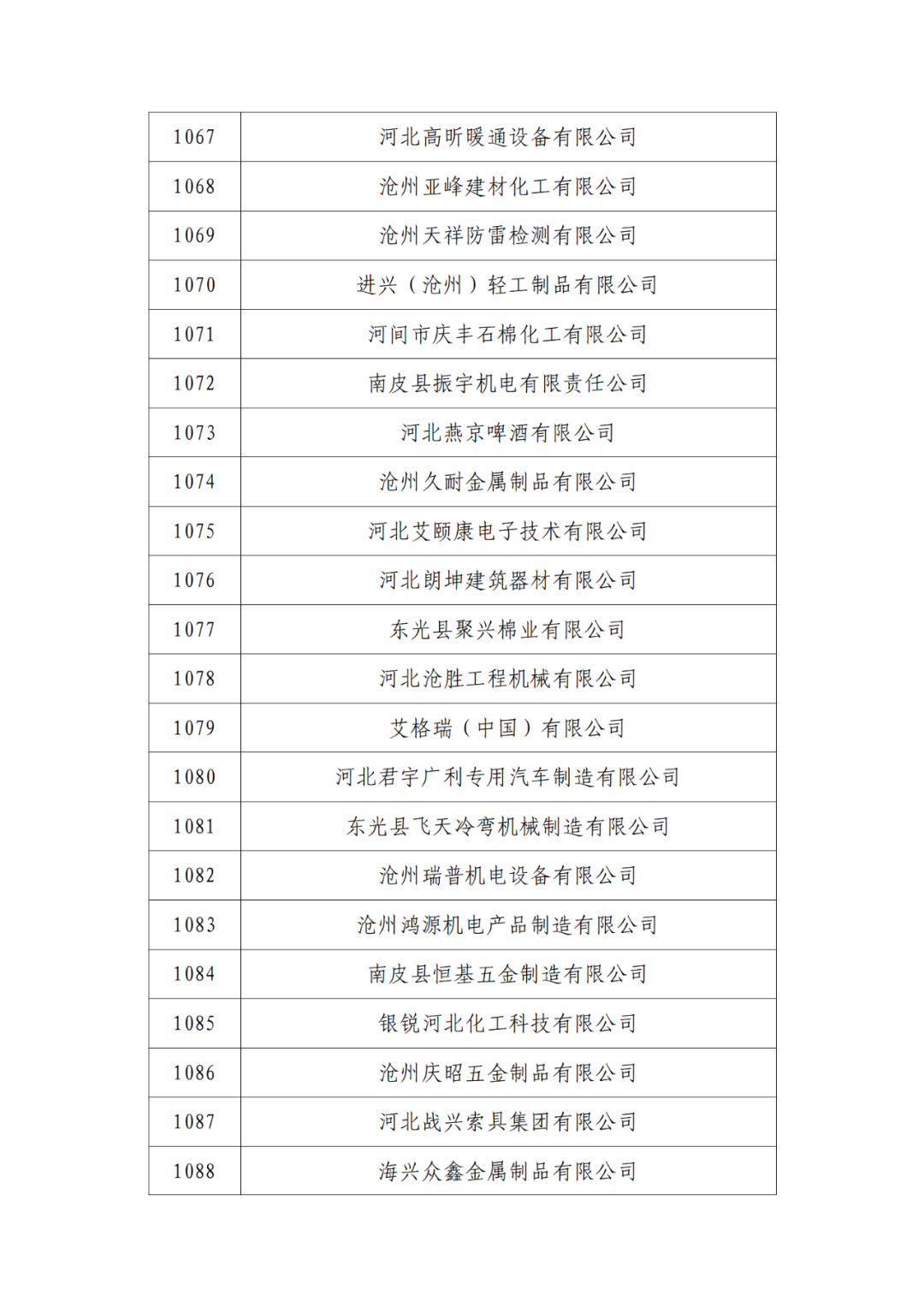 2263家單位被取消/暫停專利預(yù)審備案主體資格｜附名單