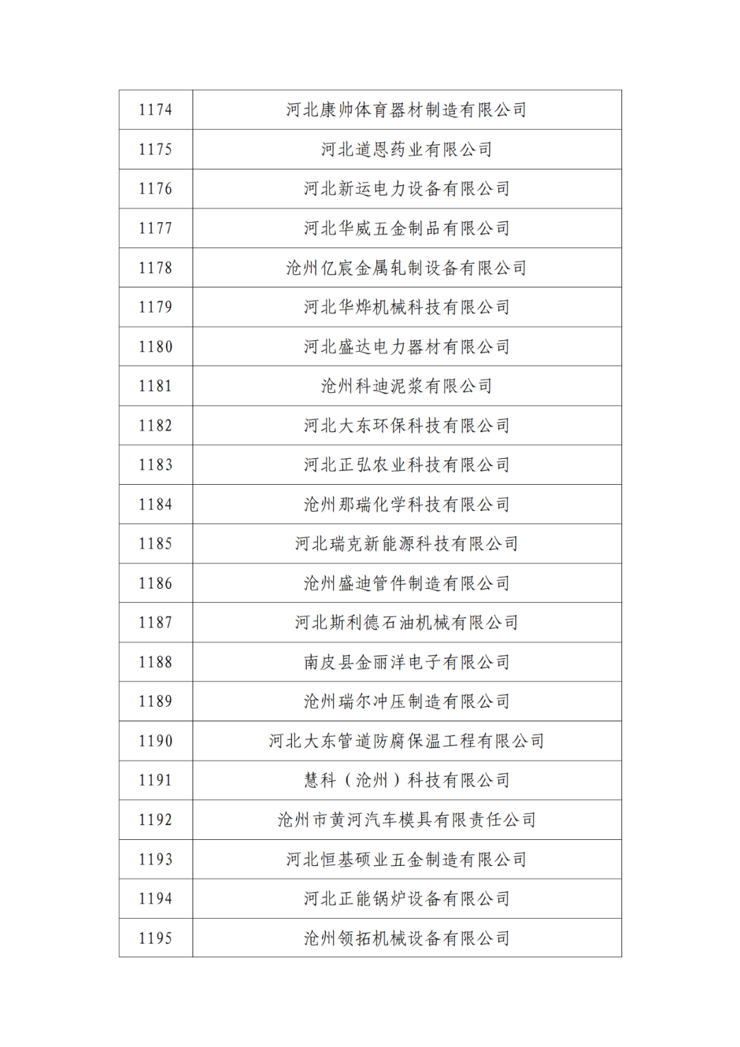 2263家單位被取消/暫停專利預(yù)審備案主體資格｜附名單