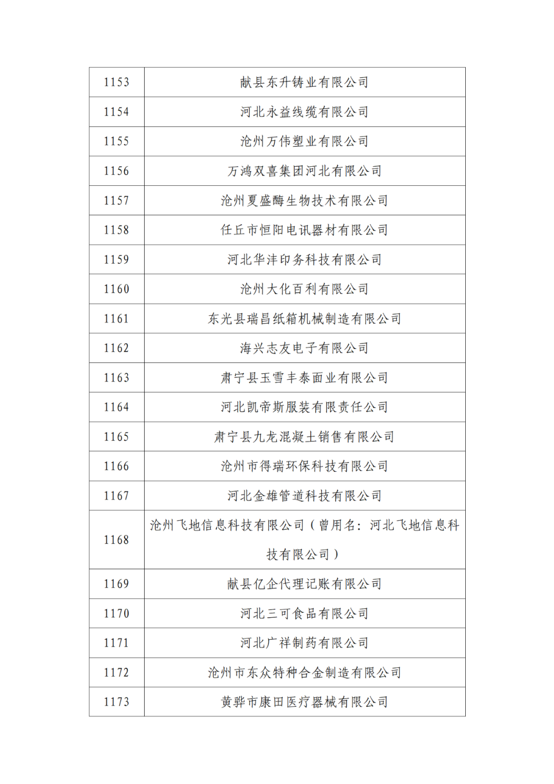 2263家單位被取消/暫停專利預(yù)審備案主體資格｜附名單