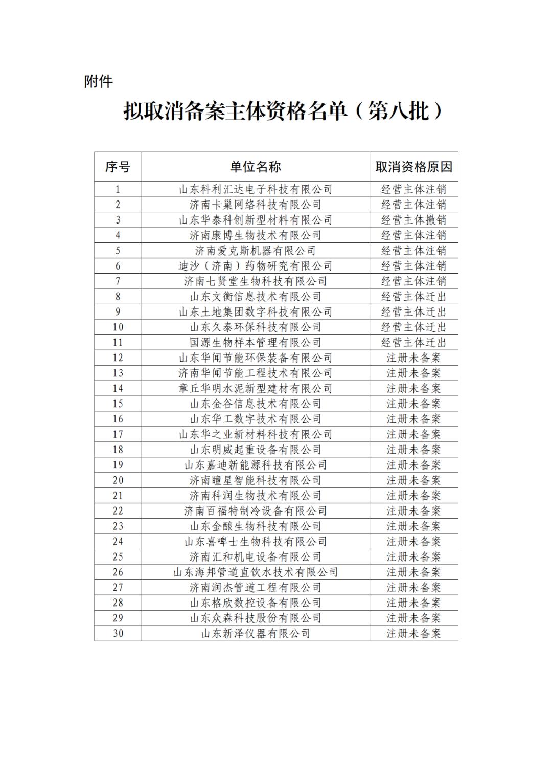 2263家單位被取消/暫停專利預(yù)審備案主體資格｜附名單