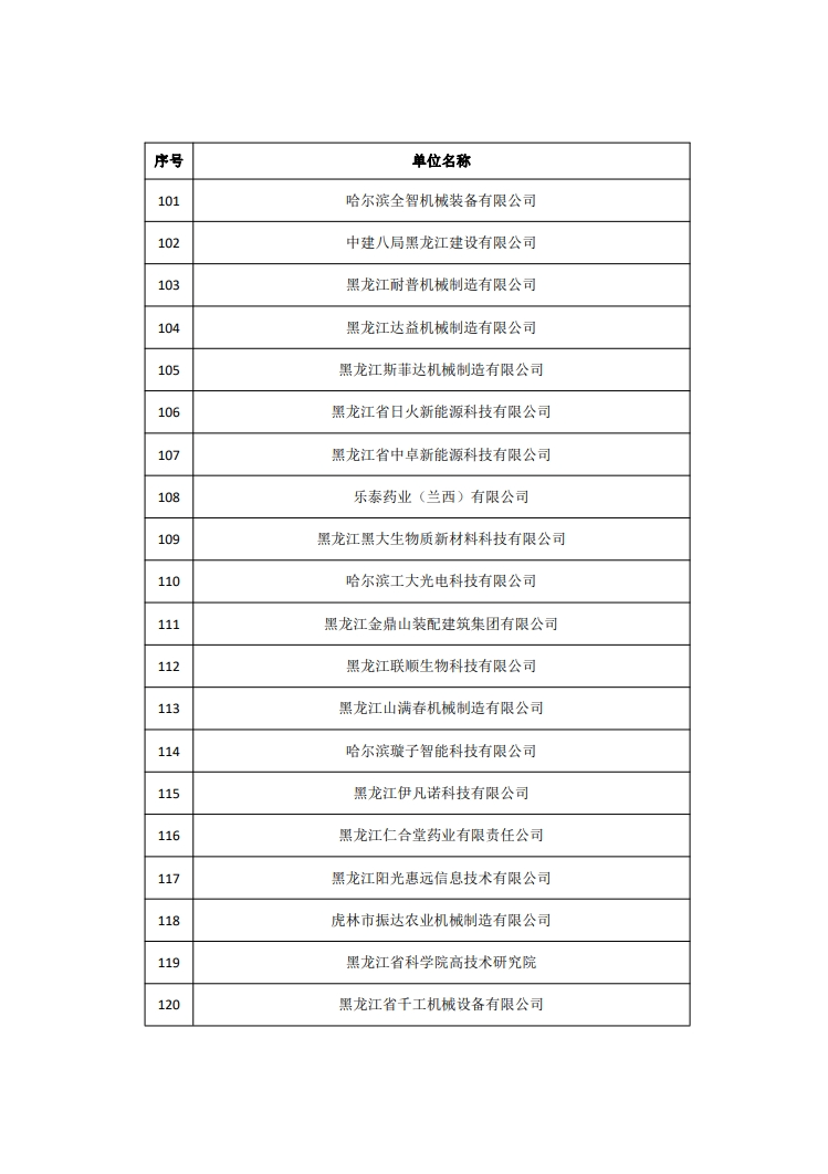 2263家單位被取消/暫停專利預(yù)審備案主體資格｜附名單