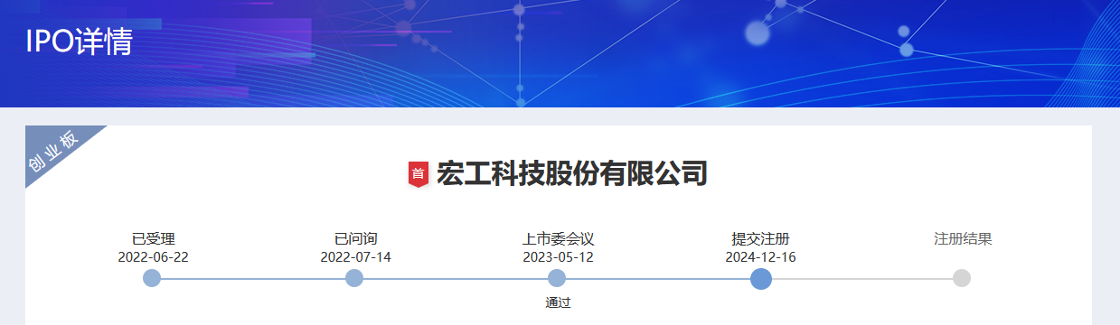 距上市“一步之遙”，宏工科技曾有6800萬專利侵權訴訟引市場關注