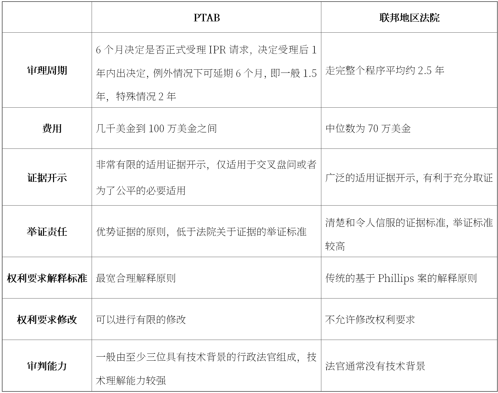 從因特爾與VLSI專利侵權一案談“一事不再理”在中美專利無效