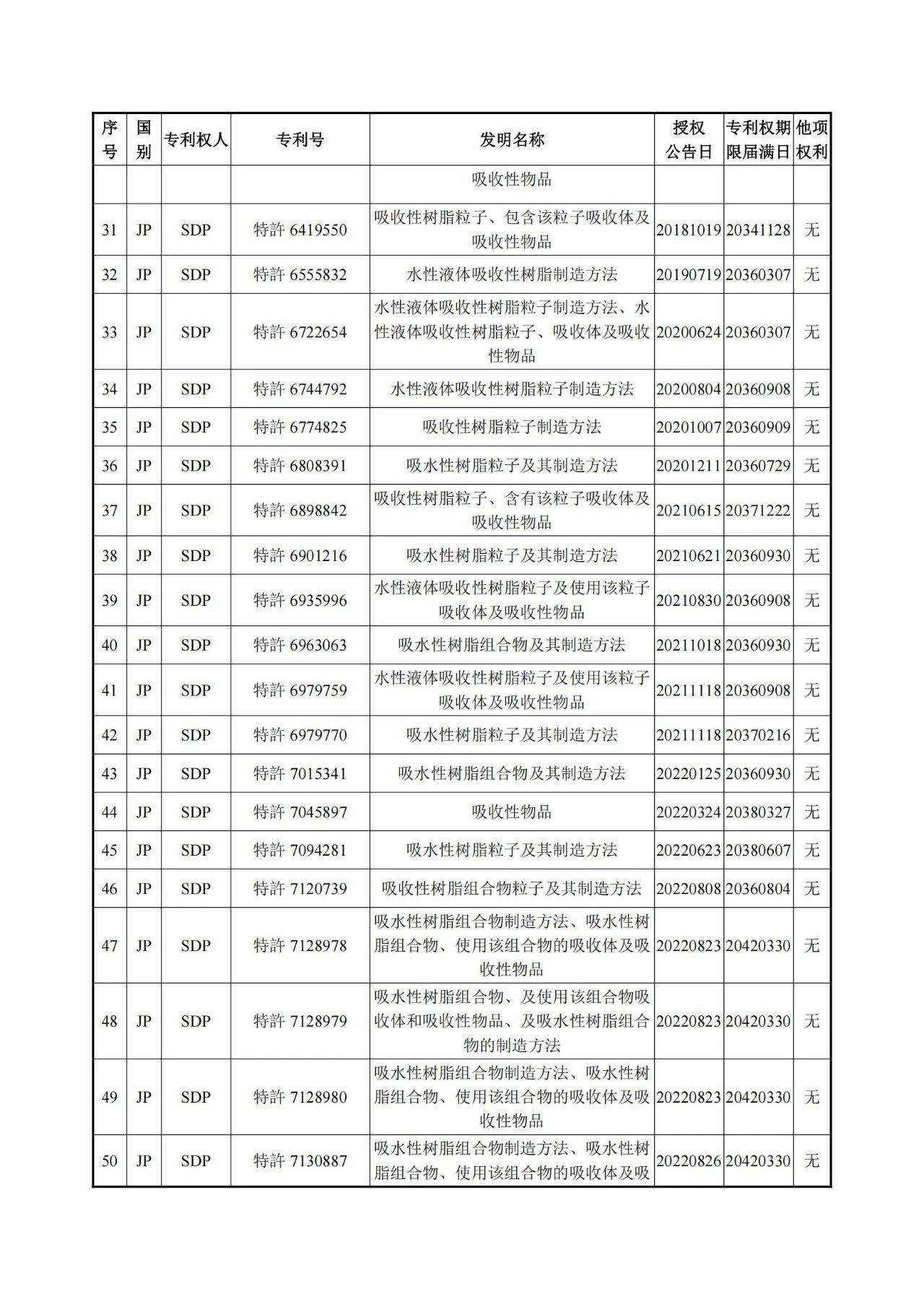 1260萬元！江天化學(xué)收購日本SDP高吸水性樹脂產(chǎn)品相關(guān)知識產(chǎn)權(quán)