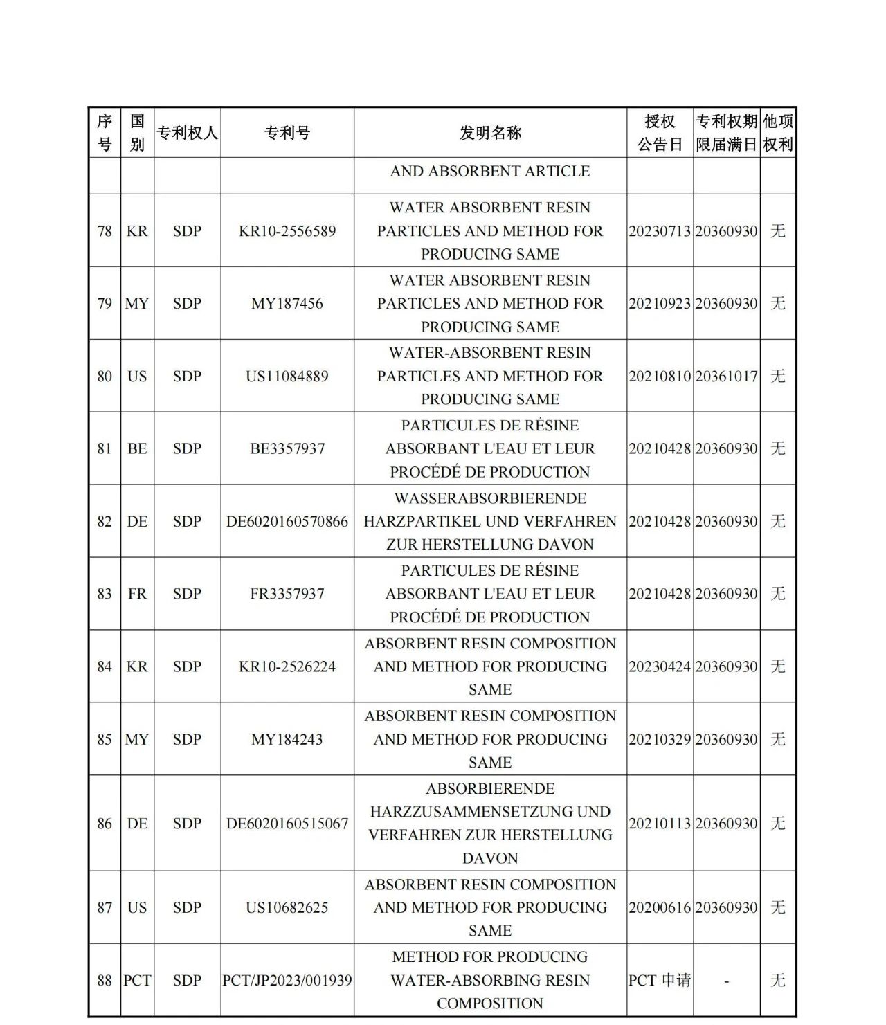 1260萬元！江天化學(xué)收購日本SDP高吸水性樹脂產(chǎn)品相關(guān)知識產(chǎn)權(quán)