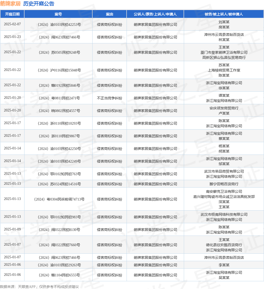 #晨報#我國中小企業(yè)專利創(chuàng)新活躍，今年有效發(fā)明專利產(chǎn)業(yè)化率達55.1%；魯抗醫(yī)藥：與關(guān)聯(lián)方簽訂《商標(biāo)使用許可協(xié)議》