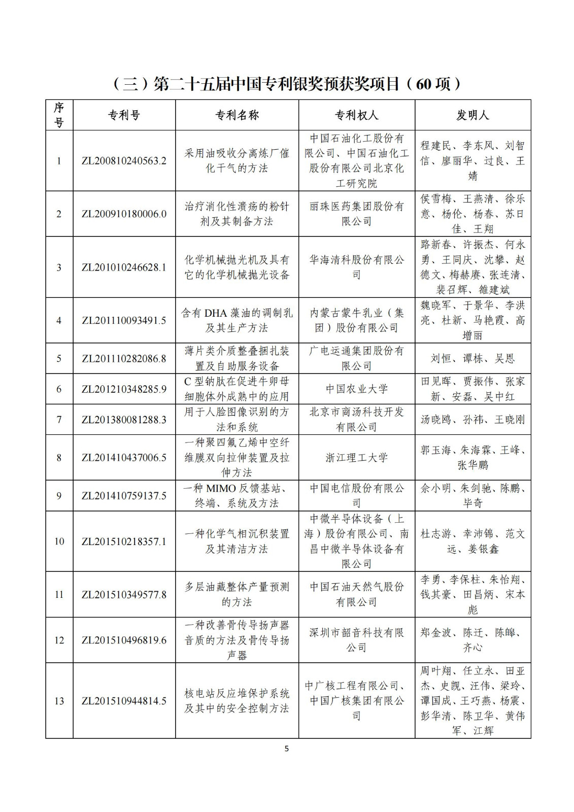 第二十五屆中國專利獎評審結(jié)果公示｜附項目名單