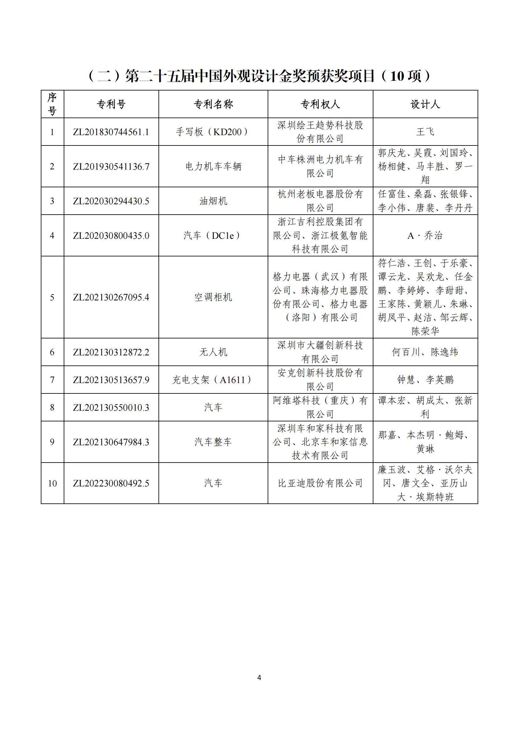 第二十五屆中國專利獎評審結(jié)果公示｜附項目名單