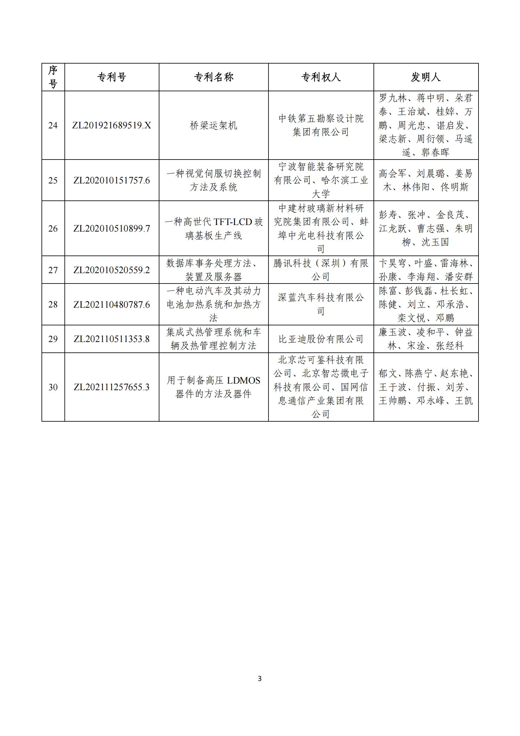 第二十五屆中國專利獎評審結(jié)果公示｜附項目名單