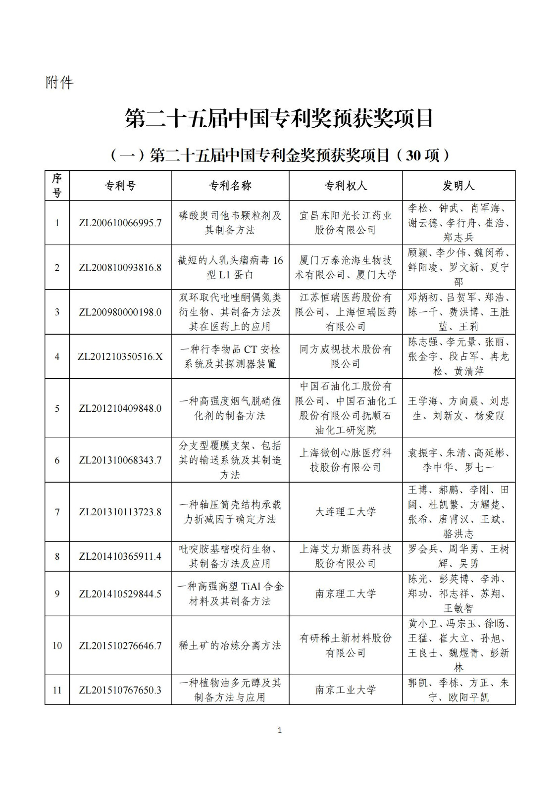 第二十五屆中國專利獎評審結(jié)果公示｜附項目名單