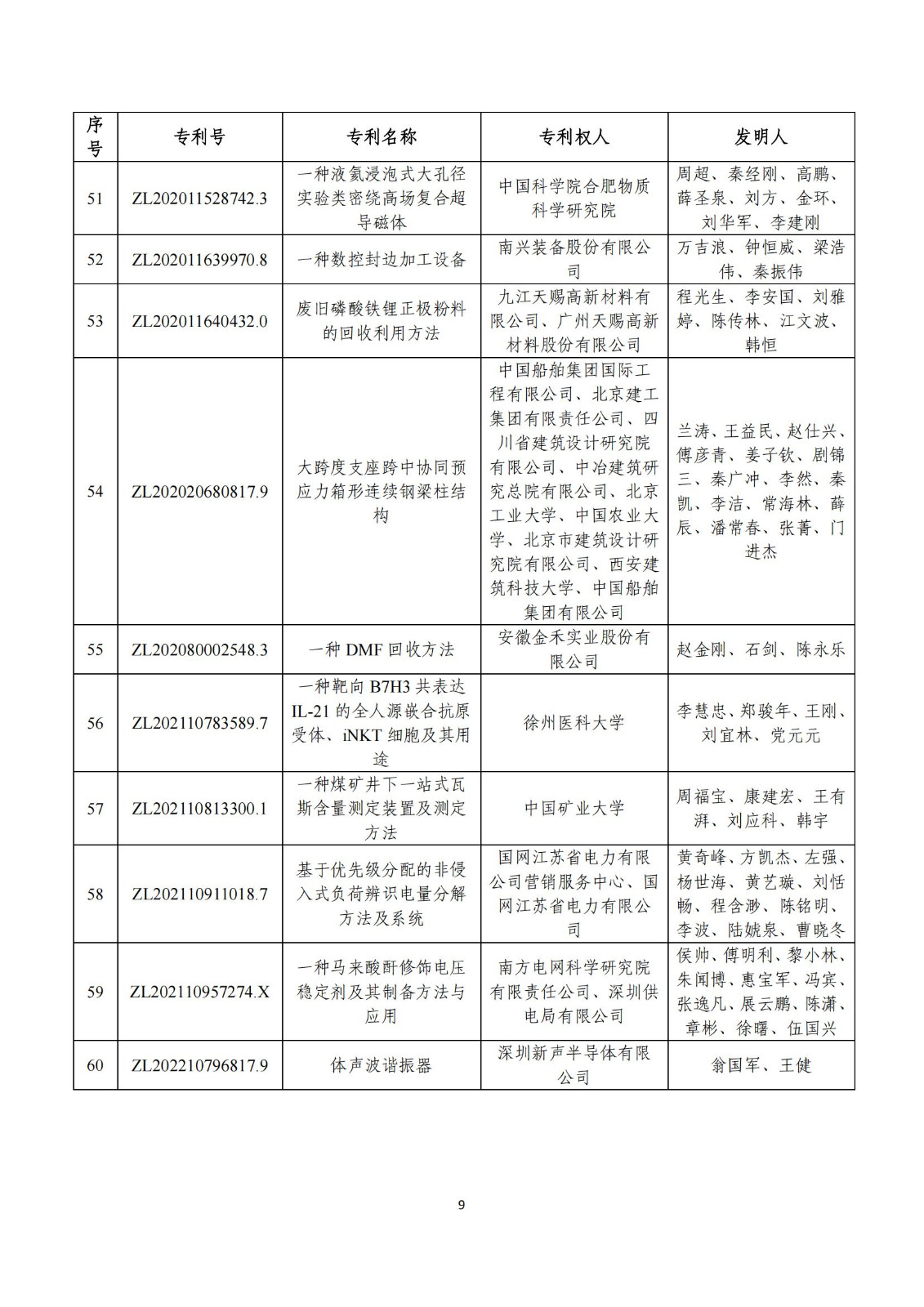 第二十五屆中國專利獎評審結(jié)果公示｜附項目名單