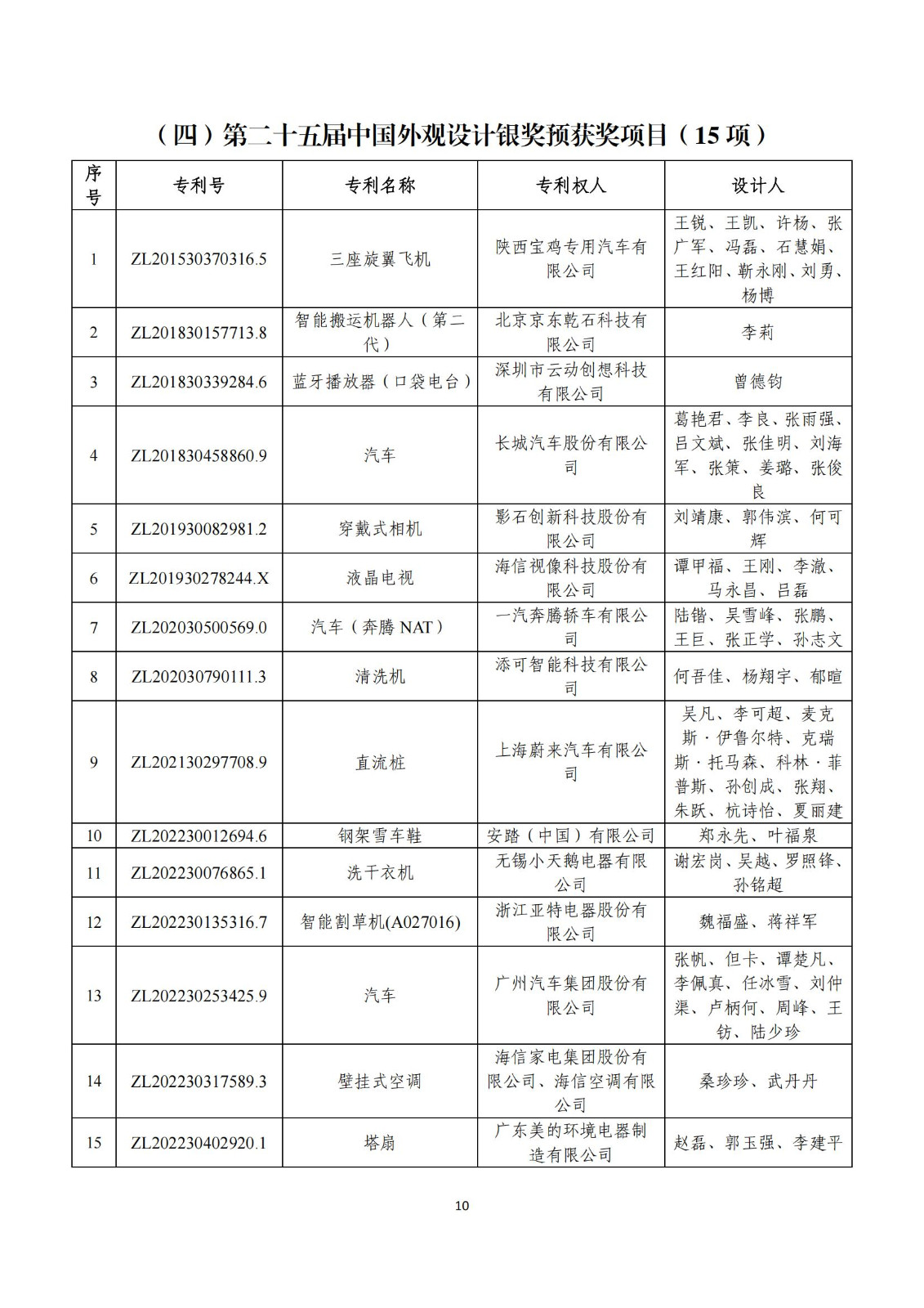 第二十五屆中國專利獎評審結(jié)果公示｜附項目名單