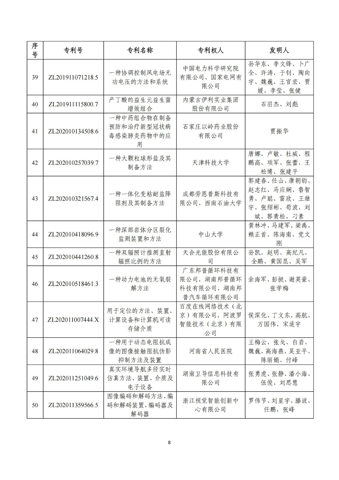 第二十五屆中國專利獎評審結(jié)果公示｜附項目名單