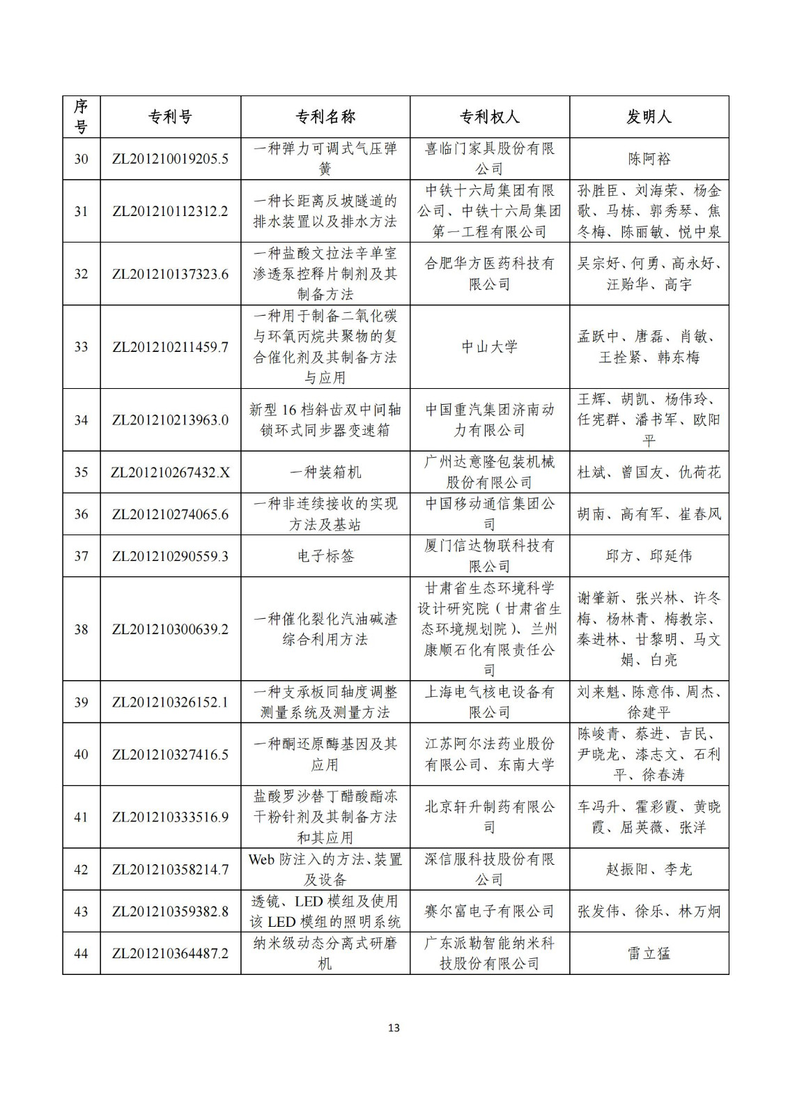 第二十五屆中國專利獎評審結(jié)果公示｜附項目名單