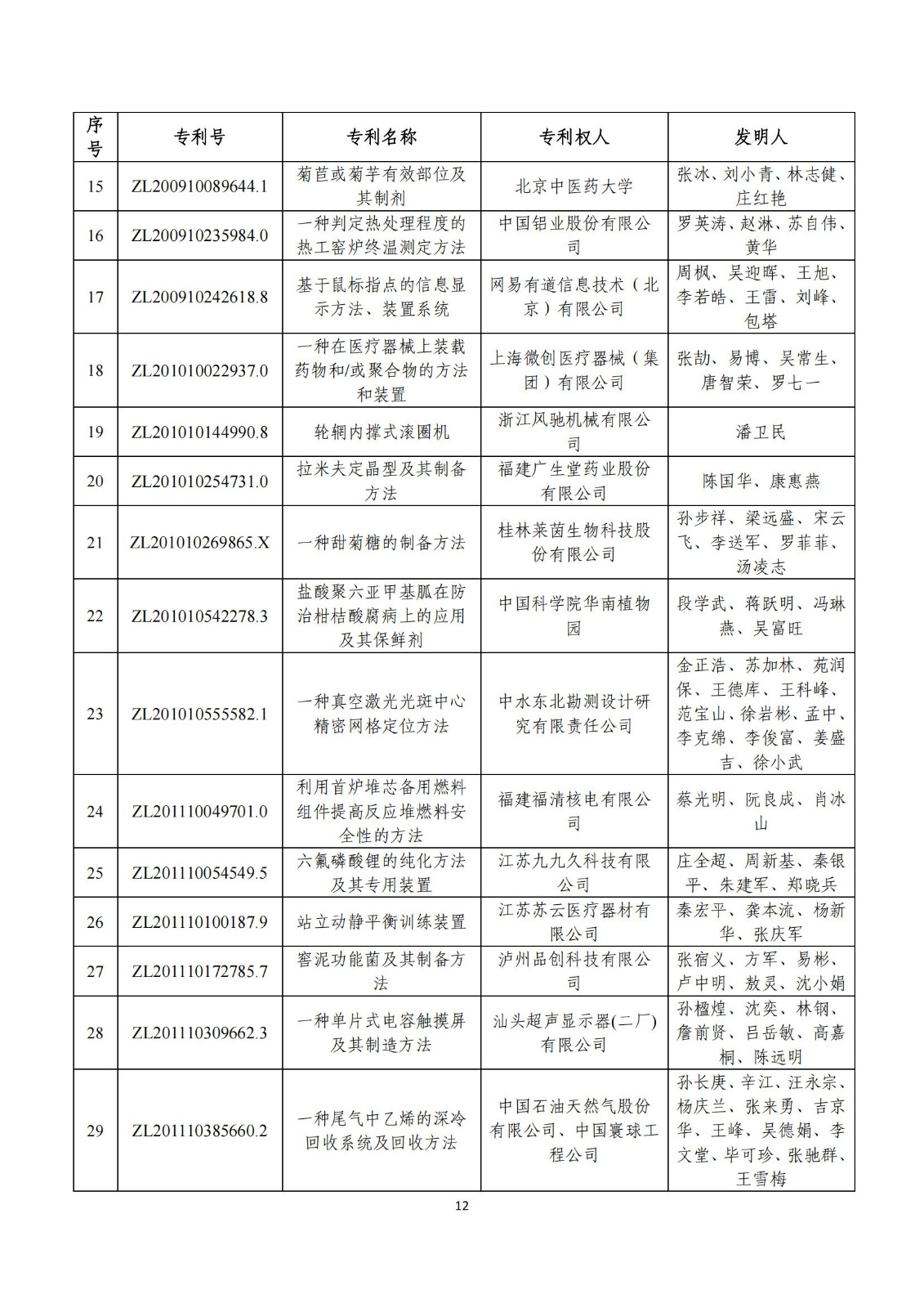 第二十五屆中國專利獎評審結(jié)果公示｜附項目名單