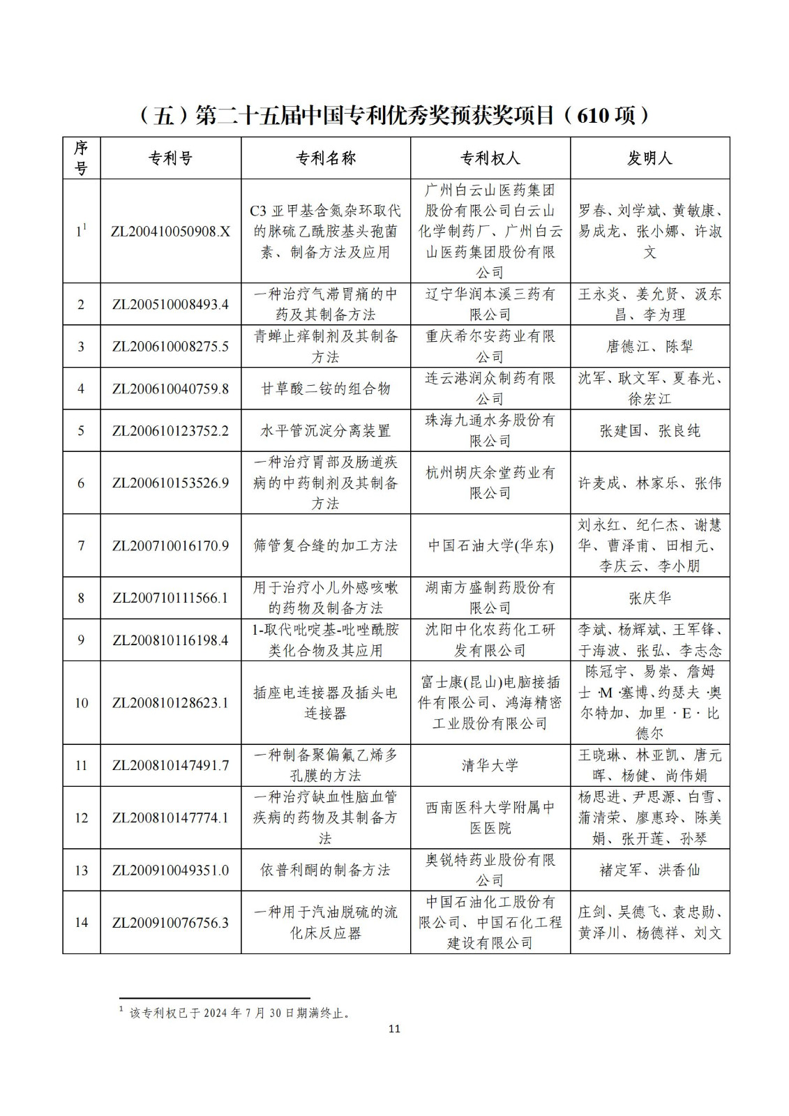 第二十五屆中國專利獎評審結(jié)果公示｜附項目名單