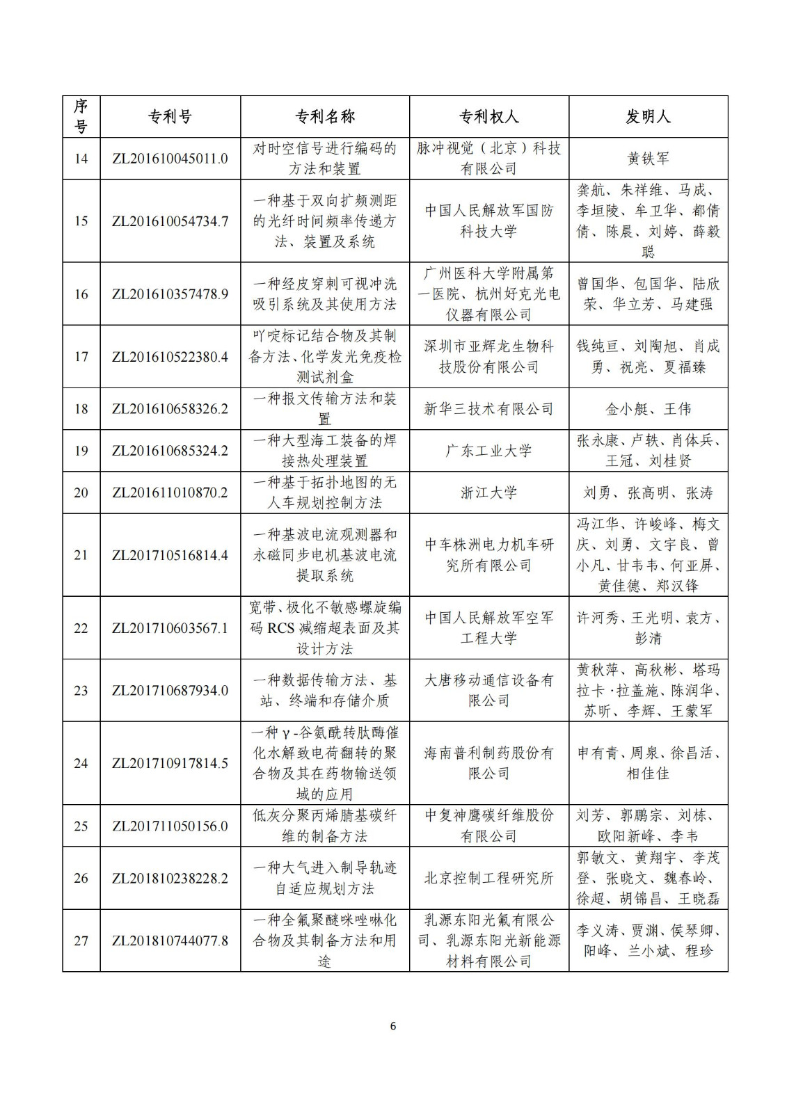 第二十五屆中國專利獎評審結(jié)果公示｜附項目名單