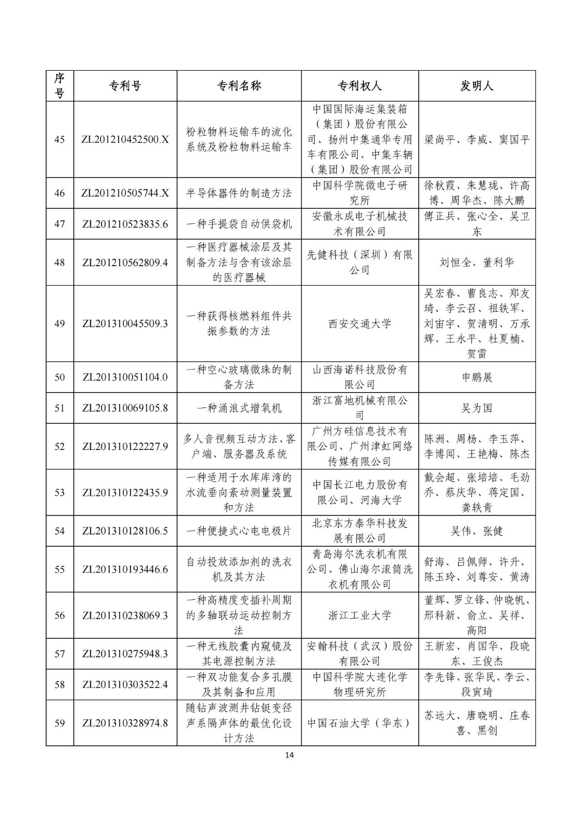 第二十五屆中國專利獎評審結(jié)果公示｜附項目名單