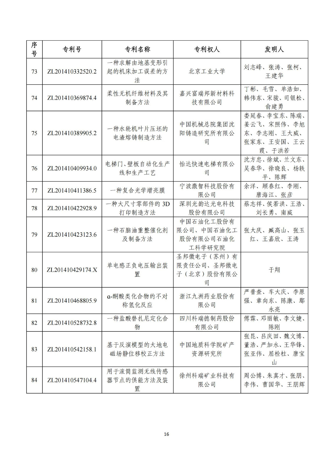 第二十五屆中國專利獎評審結(jié)果公示｜附項目名單