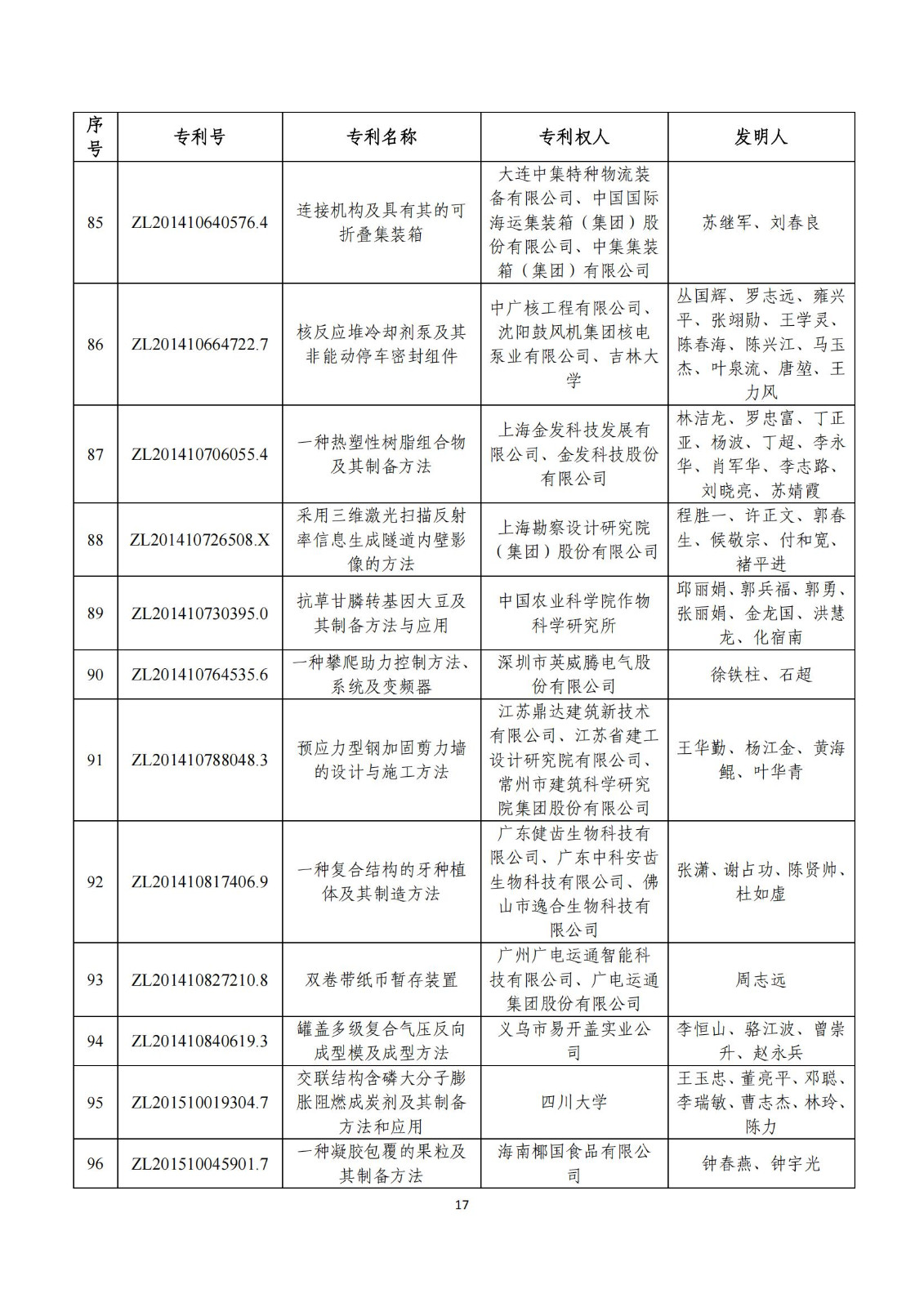 第二十五屆中國專利獎評審結(jié)果公示｜附項目名單