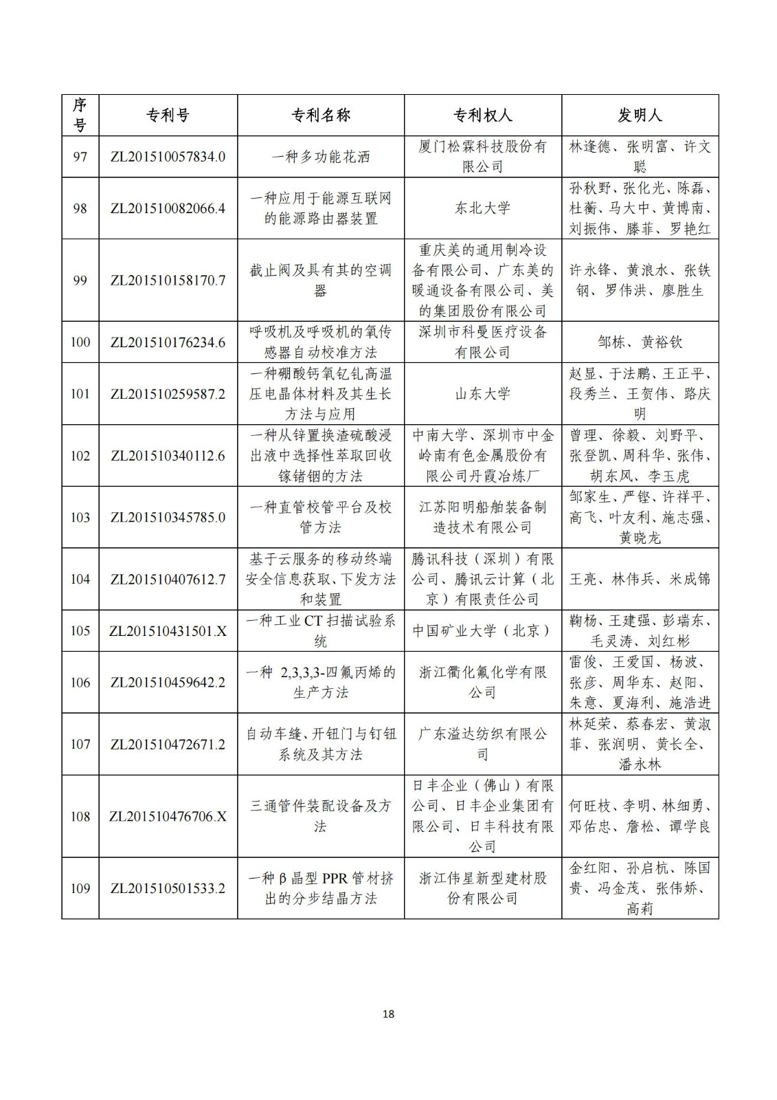 第二十五屆中國專利獎評審結(jié)果公示｜附項目名單