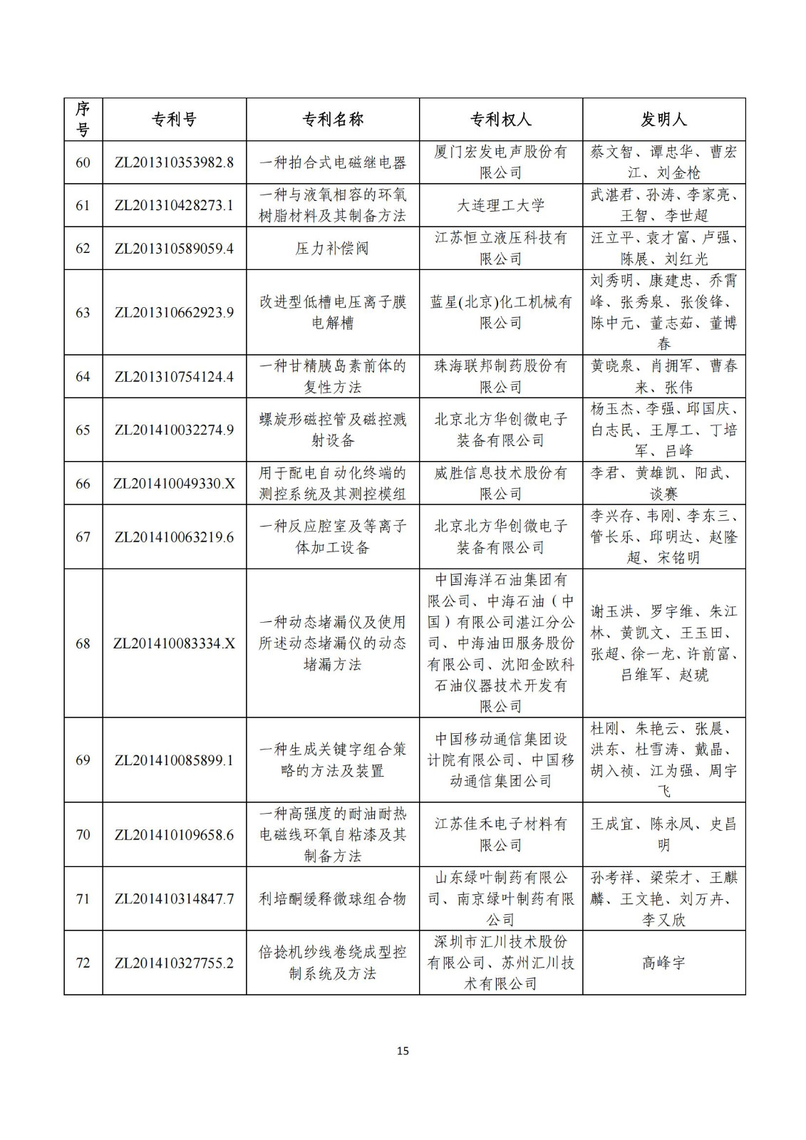 第二十五屆中國專利獎評審結(jié)果公示｜附項目名單