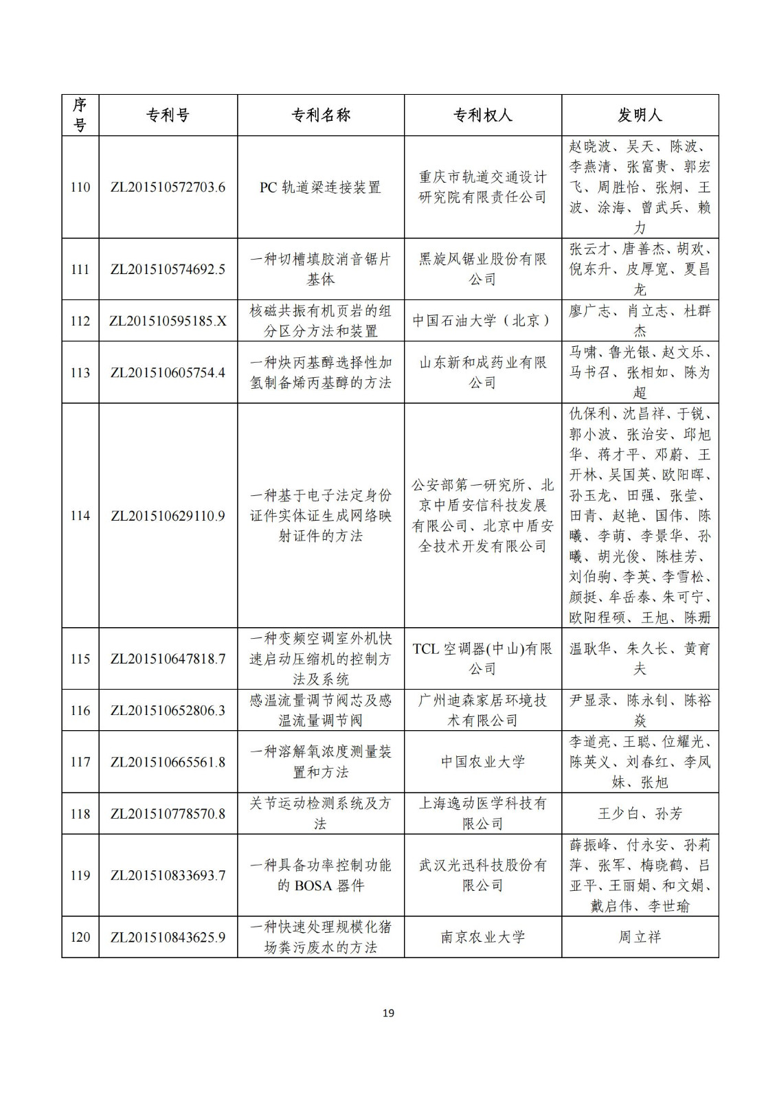 第二十五屆中國專利獎評審結(jié)果公示｜附項目名單