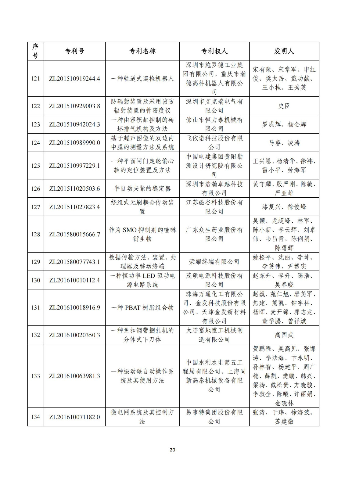 第二十五屆中國專利獎評審結(jié)果公示｜附項目名單