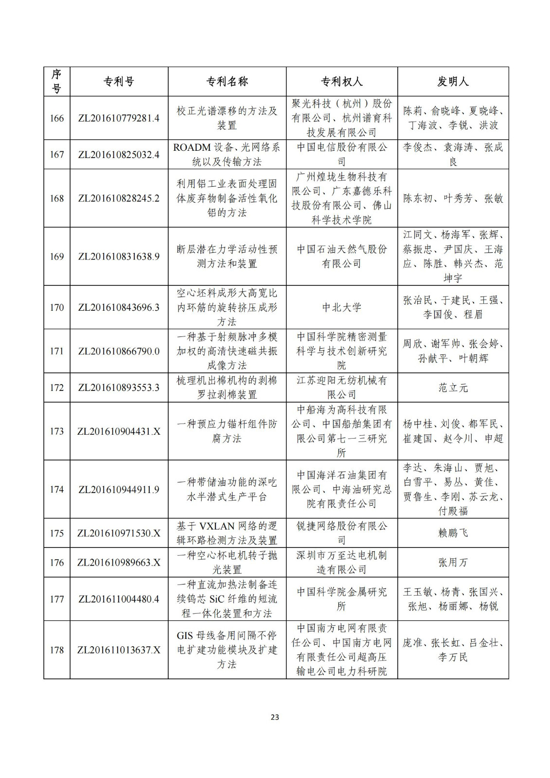 第二十五屆中國專利獎評審結(jié)果公示｜附項目名單