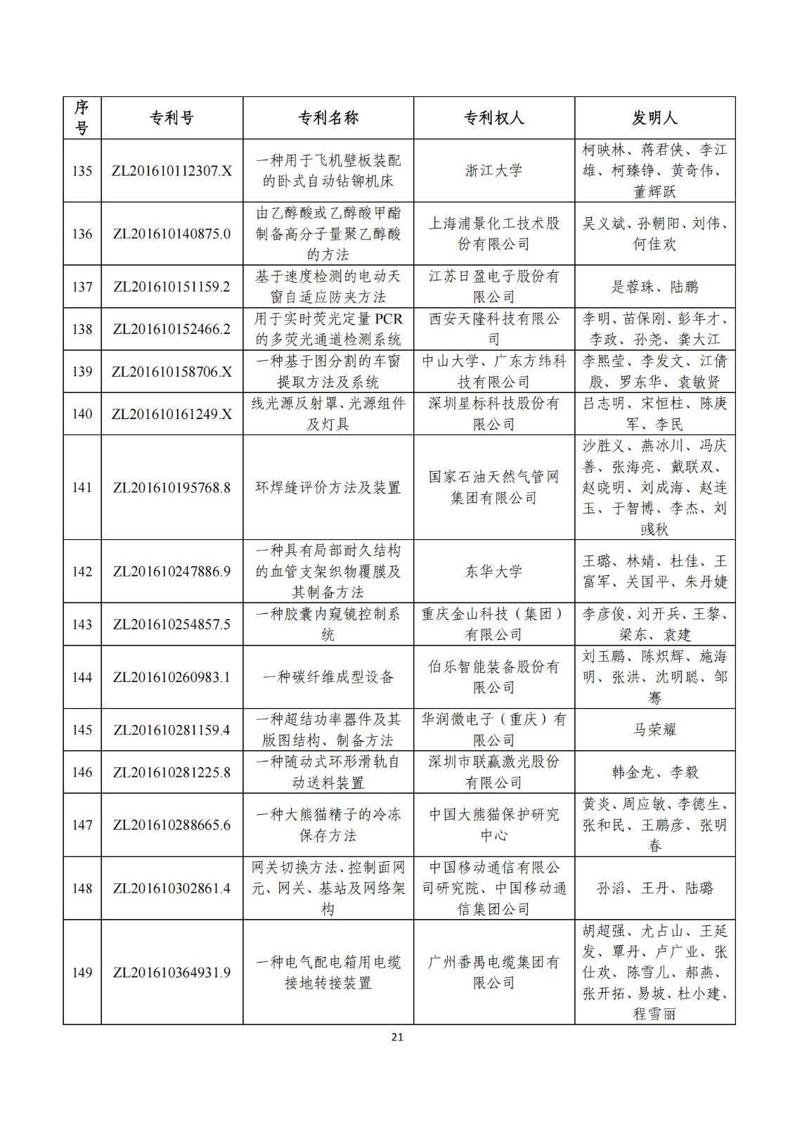 第二十五屆中國專利獎評審結(jié)果公示｜附項目名單