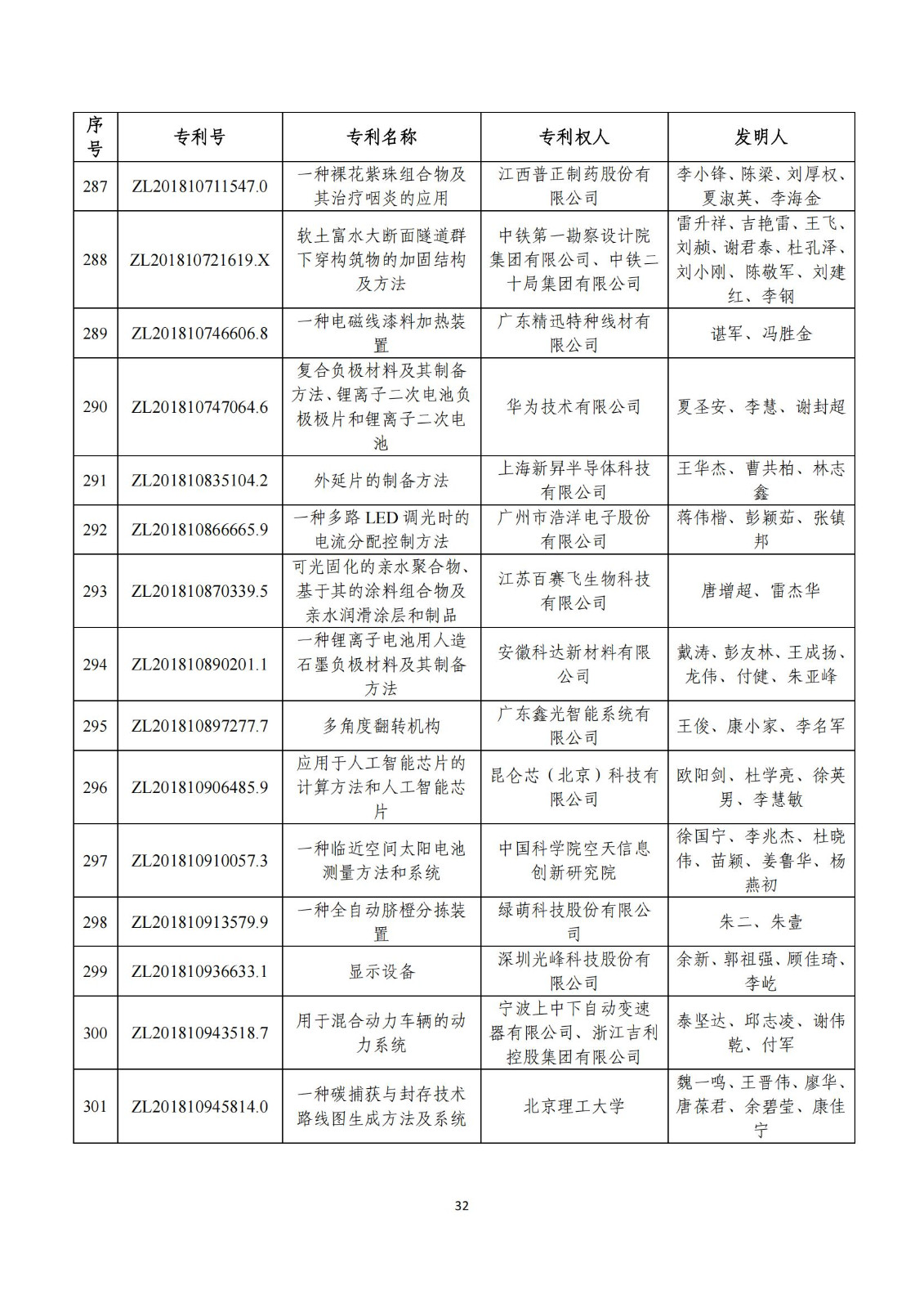 第二十五屆中國專利獎評審結(jié)果公示｜附項目名單