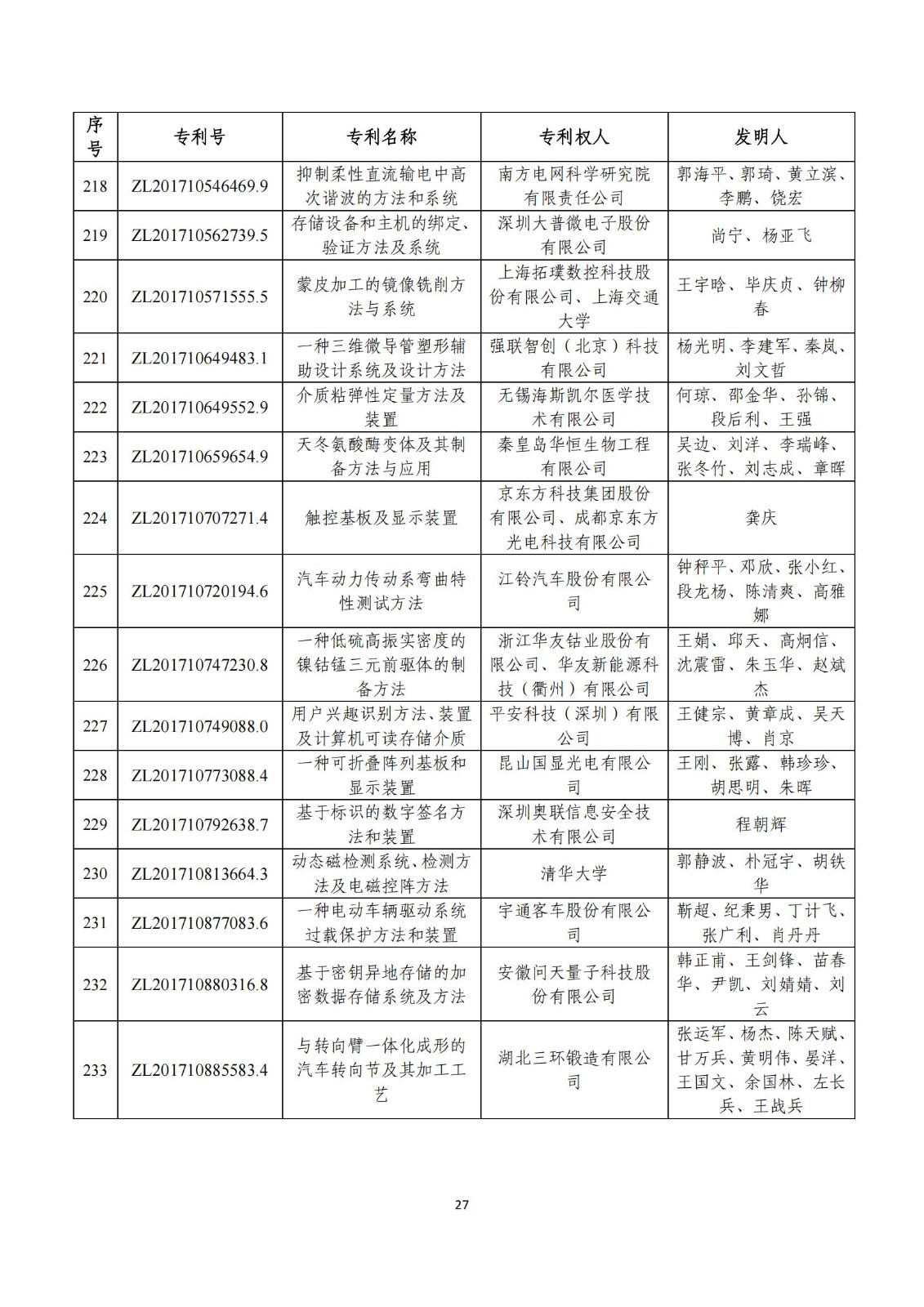 第二十五屆中國專利獎評審結(jié)果公示｜附項目名單